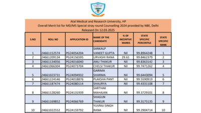 HP NEET PG 2024 counselling special stray vacancy round merit list released: Check direct link and other details here